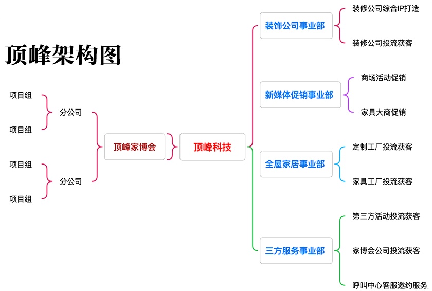 江苏顶峰智能科技有限公司