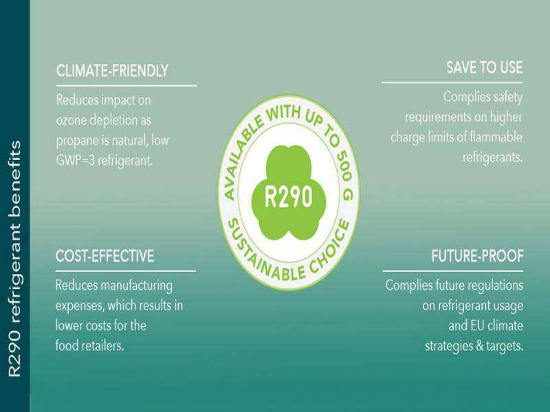 Three comparisons of refrigerant R410A R32 R290