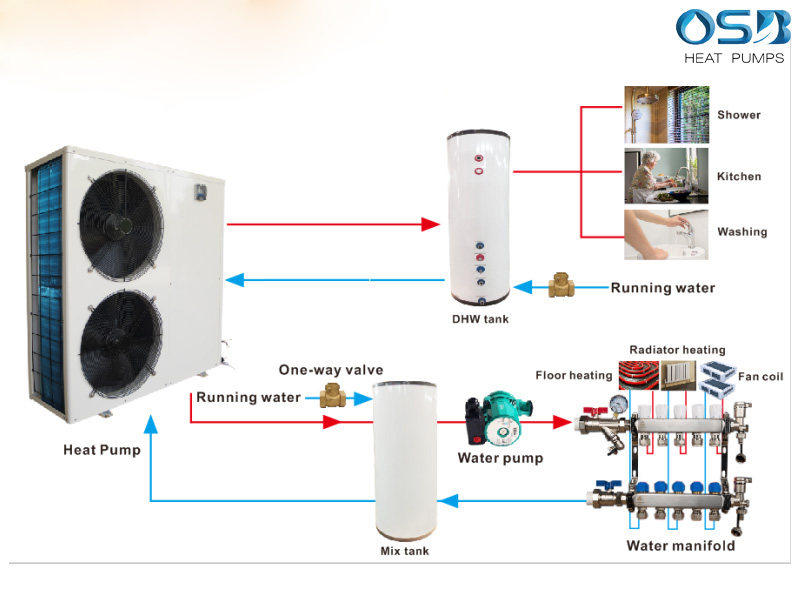 Heat Pumps 7 Advantages and Disadvantages-Part 1