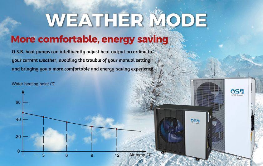 O.S.B. Heat Pump | China Professional Heat Pump Manufacturer