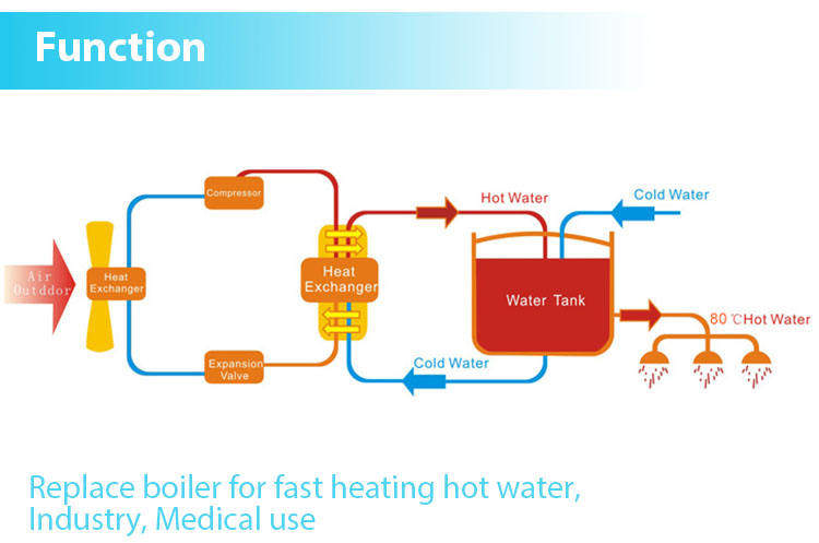 O.S.B. Heat Pump | China Professional Heat Pump Manufacturer