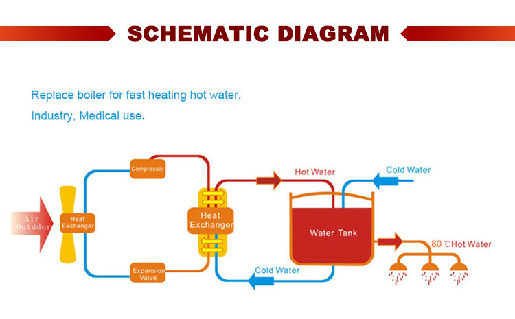 O.S.B. Heat Pump | China Professional Heat Pump Manufacturer