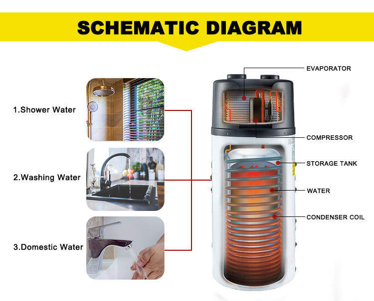 O.S.B. Heat Pump | China Professional Heat Pump Manufacturer