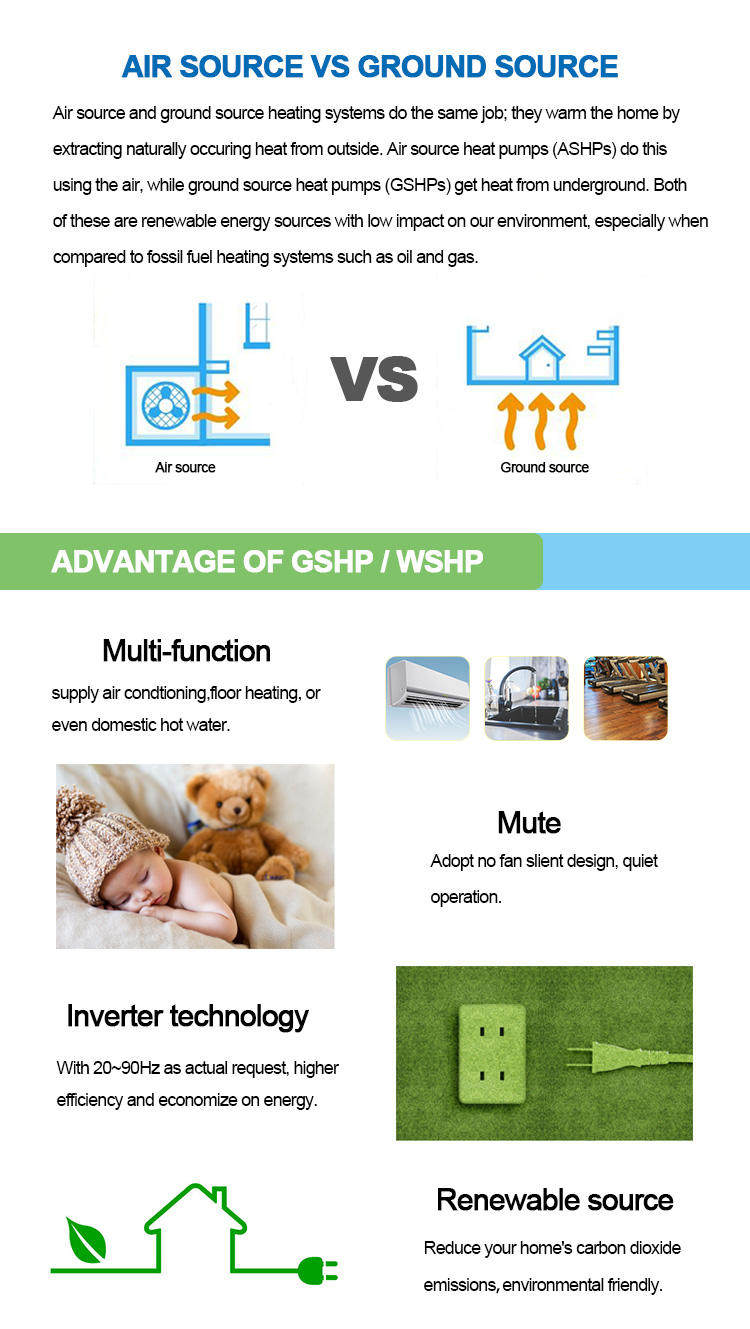 O.S.B. Heat Pump | China Professional Heat Pump Manufacturer
