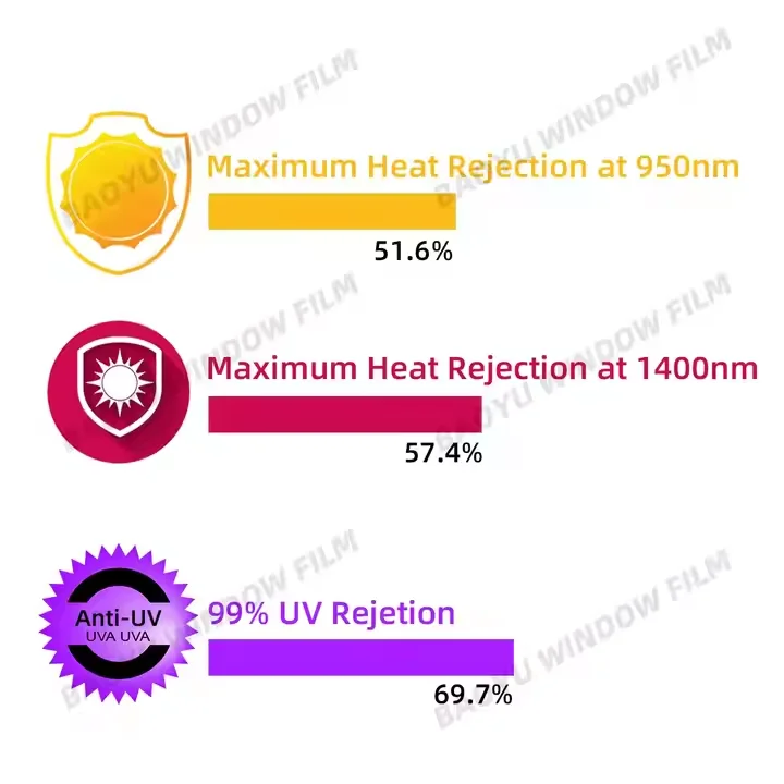 Baoyu Window Film Factory