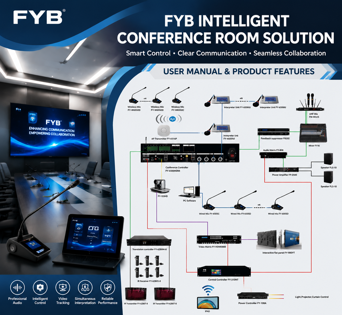 FYB Digital Conference Room Solution