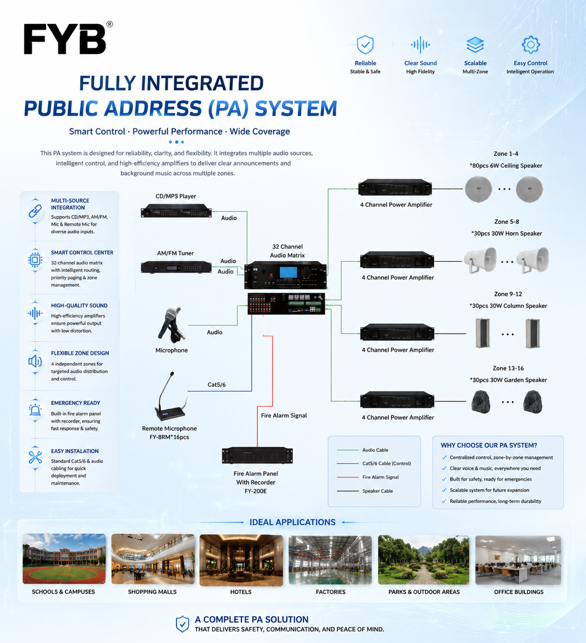Fully Integrated Public Address (PA) System
