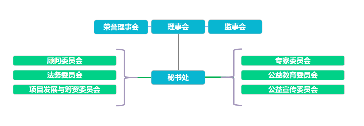 黄山生命科学基金会