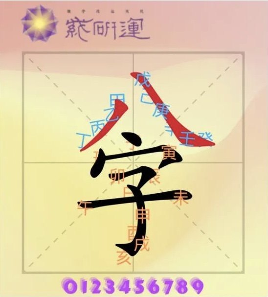 数字八字 速成课