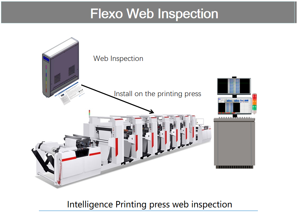 Flexo Web Inspection 7000