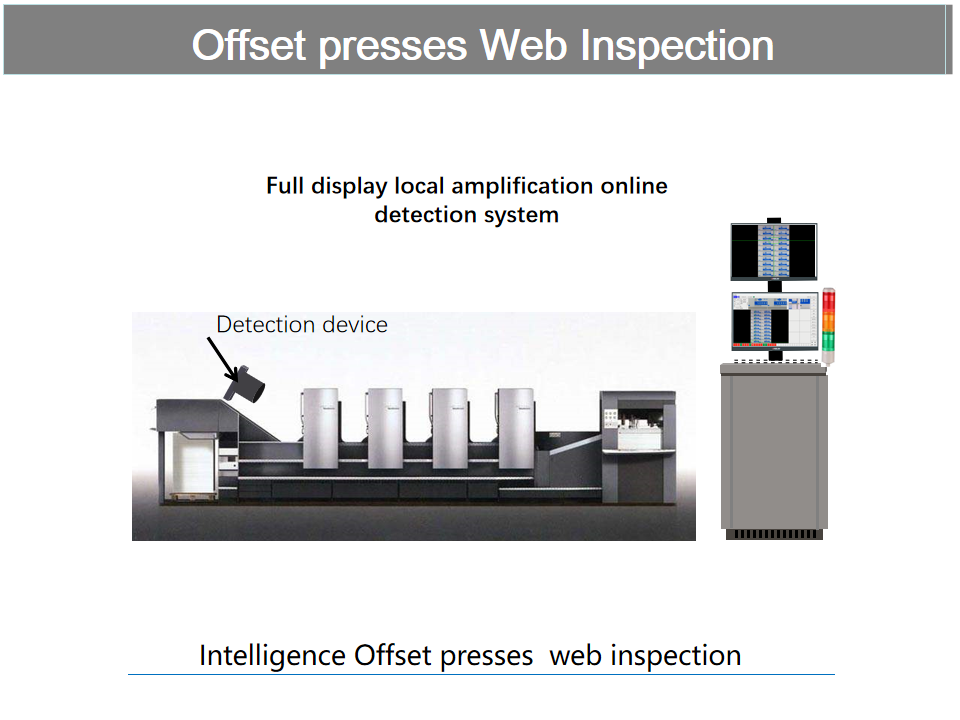 Offset presses Web Inspection