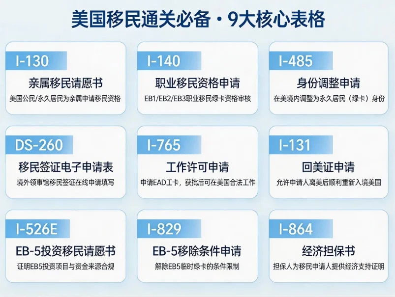 【腾飞移民】美国移民的九把钥匙，你的绿卡之路的全景图谱！