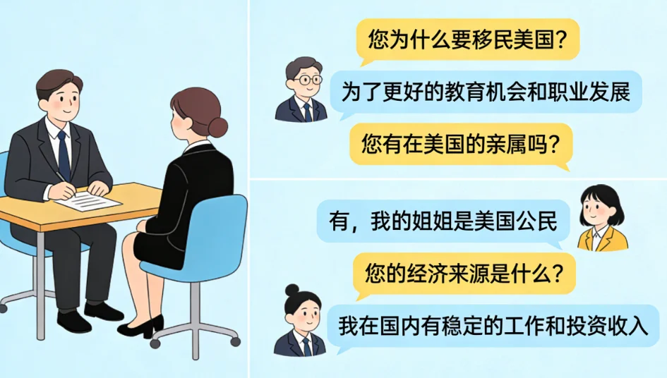 【腾飞移民】美国移民面签：2026年高频问题全解析与避坑指南