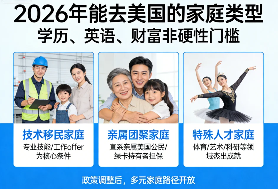 【腾飞移民】2026年，能去美国的究竟是什么家庭？真相或许和你想的不一样