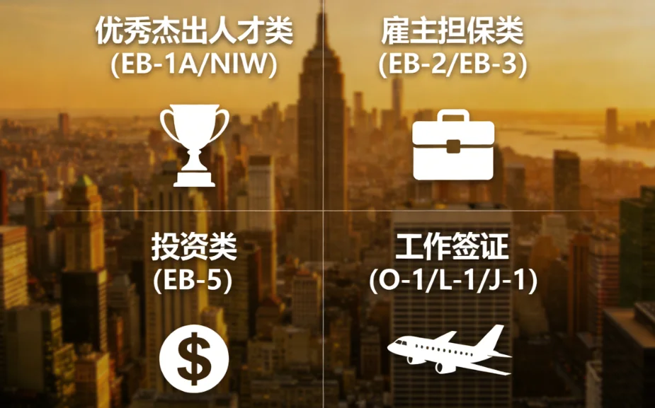 【腾飞移民】2026年美国移民：四大类别、七条细分路径，如何选择最适合自己的移民赛道?
