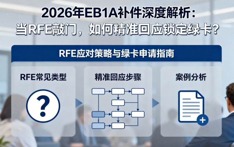 【腾飞移民】2026年EB1A补件：当RFE敲门，如何精准回应锁定绿卡？