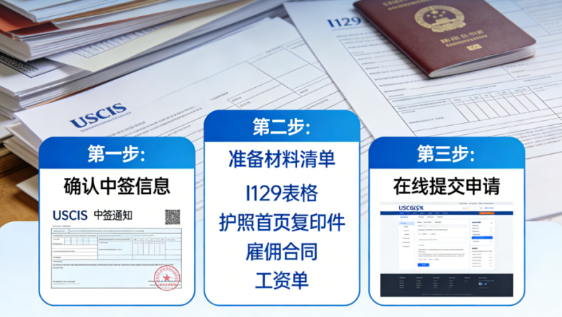 【腾飞移民】2026年H1B抽签新政深度解读：中签只是开始，I-129申请才是决胜关键!
