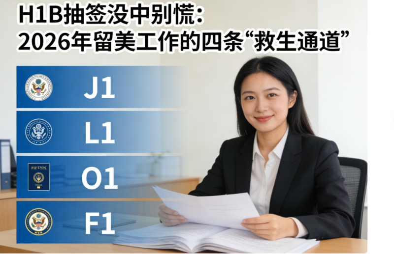 【腾飞移民】H1B抽签没中别慌：2026年留美工作的四条通道