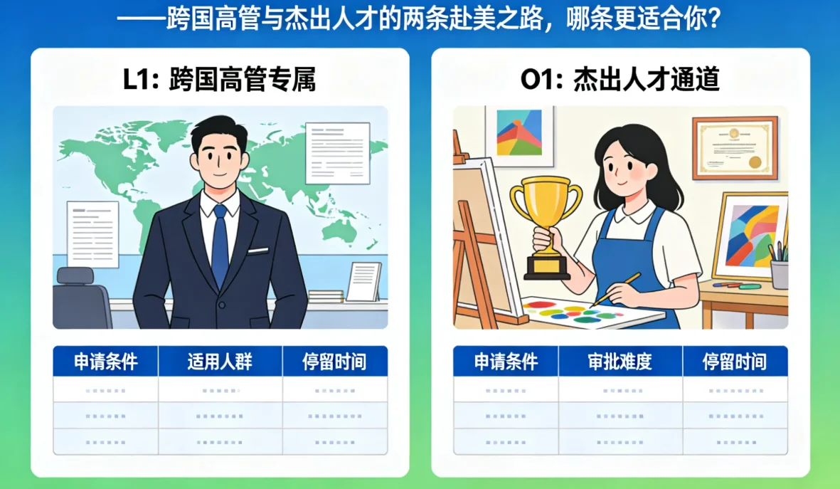 【腾飞移民】跨国高管与杰出人才的两条赴美之路，哪条更适合你？