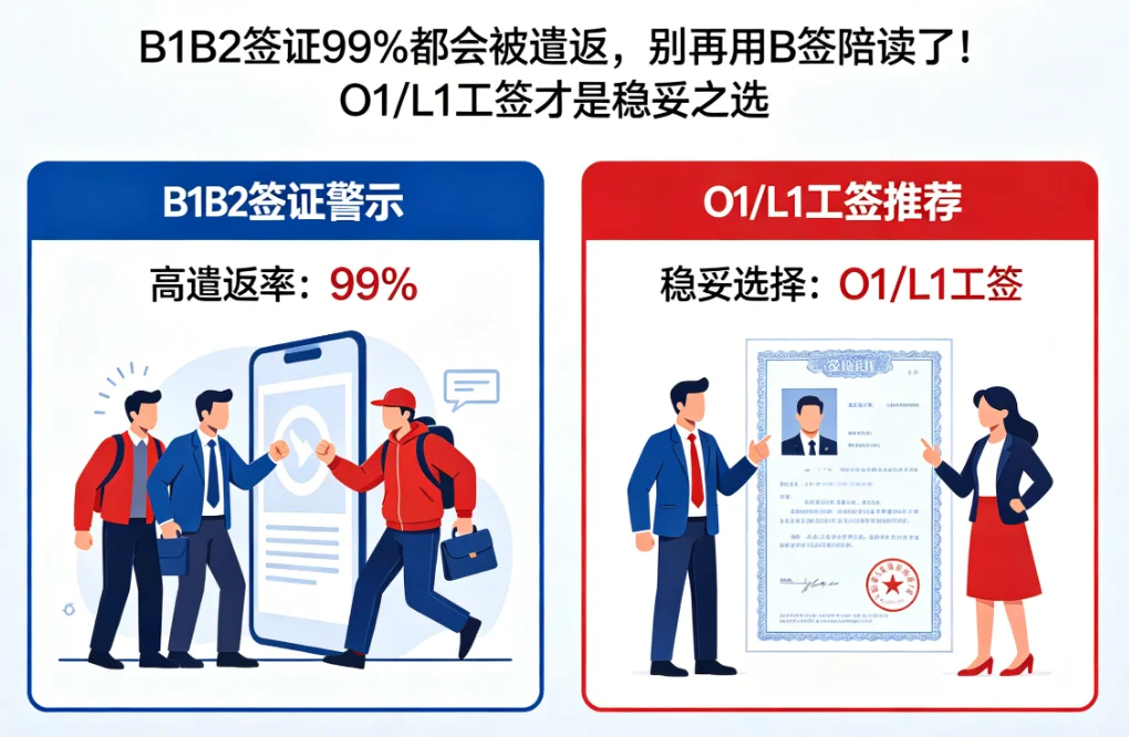 【腾飞移民】紧急预警：2026年赴美陪考严查！B1B2签证“陪读”成遣返重灾区，99%踩红线！
