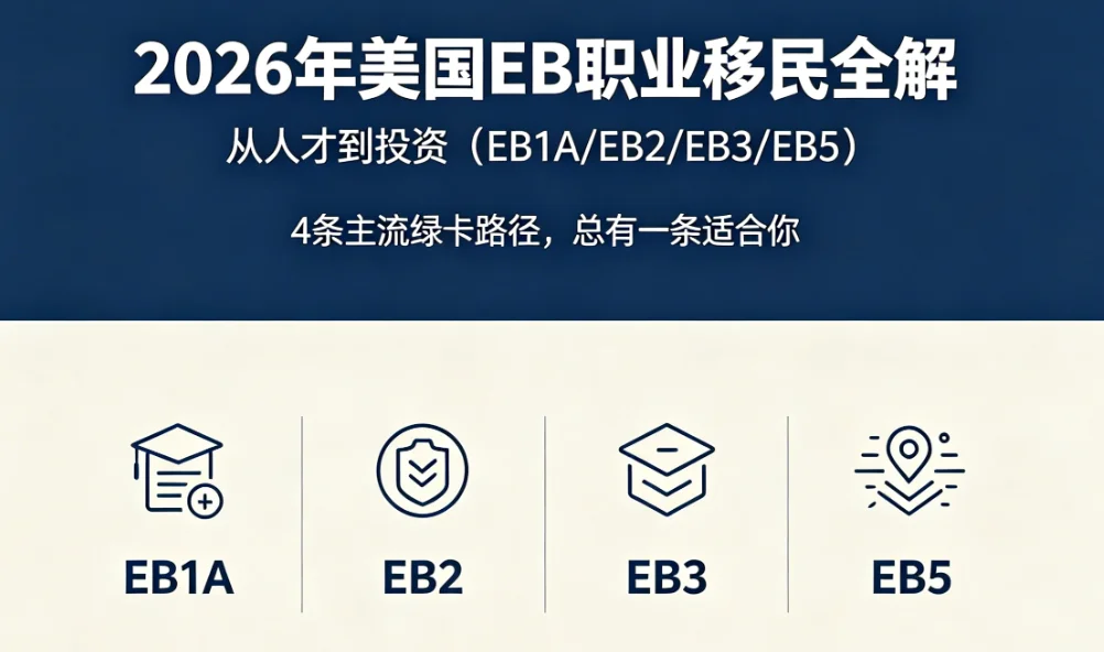 【腾飞移民】2026年美国EB职业移民全解：从人才到投资，4条主流绿卡路径，总有一条适合你！