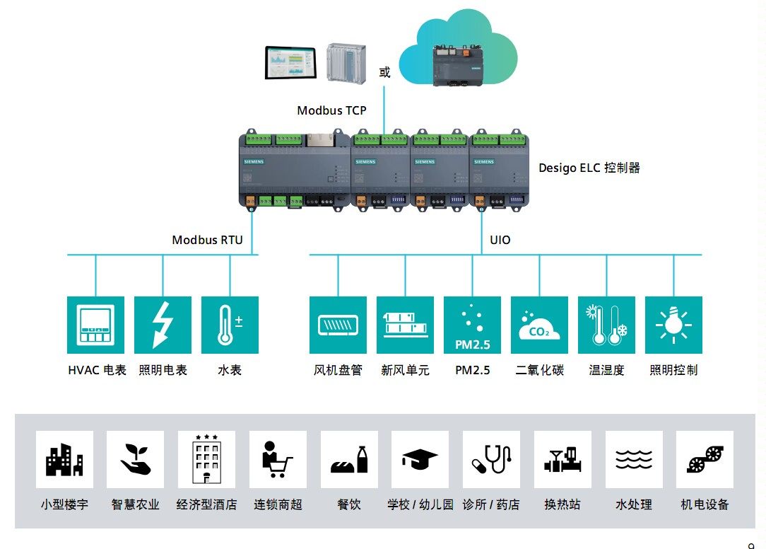 Desigo ELC 控制器