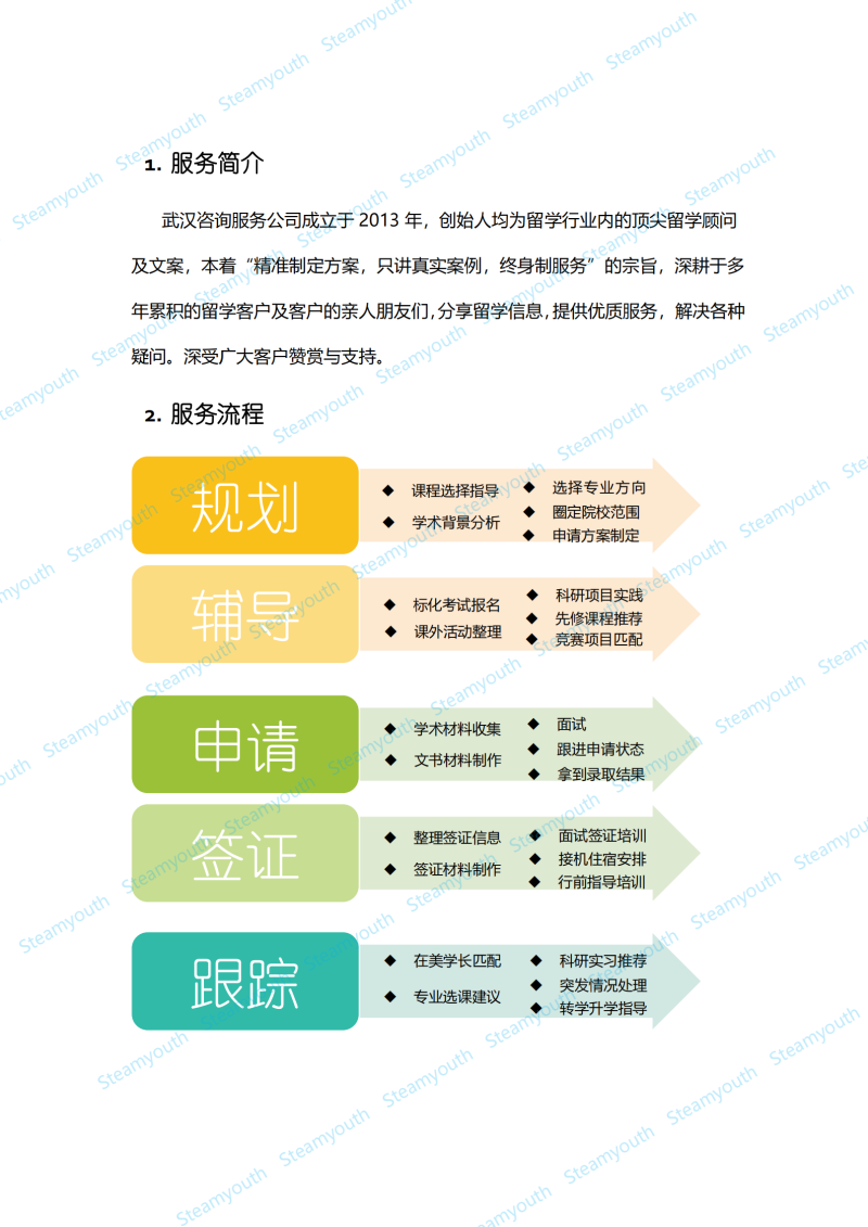 武汉低调踏实的美本美研转学申请规划