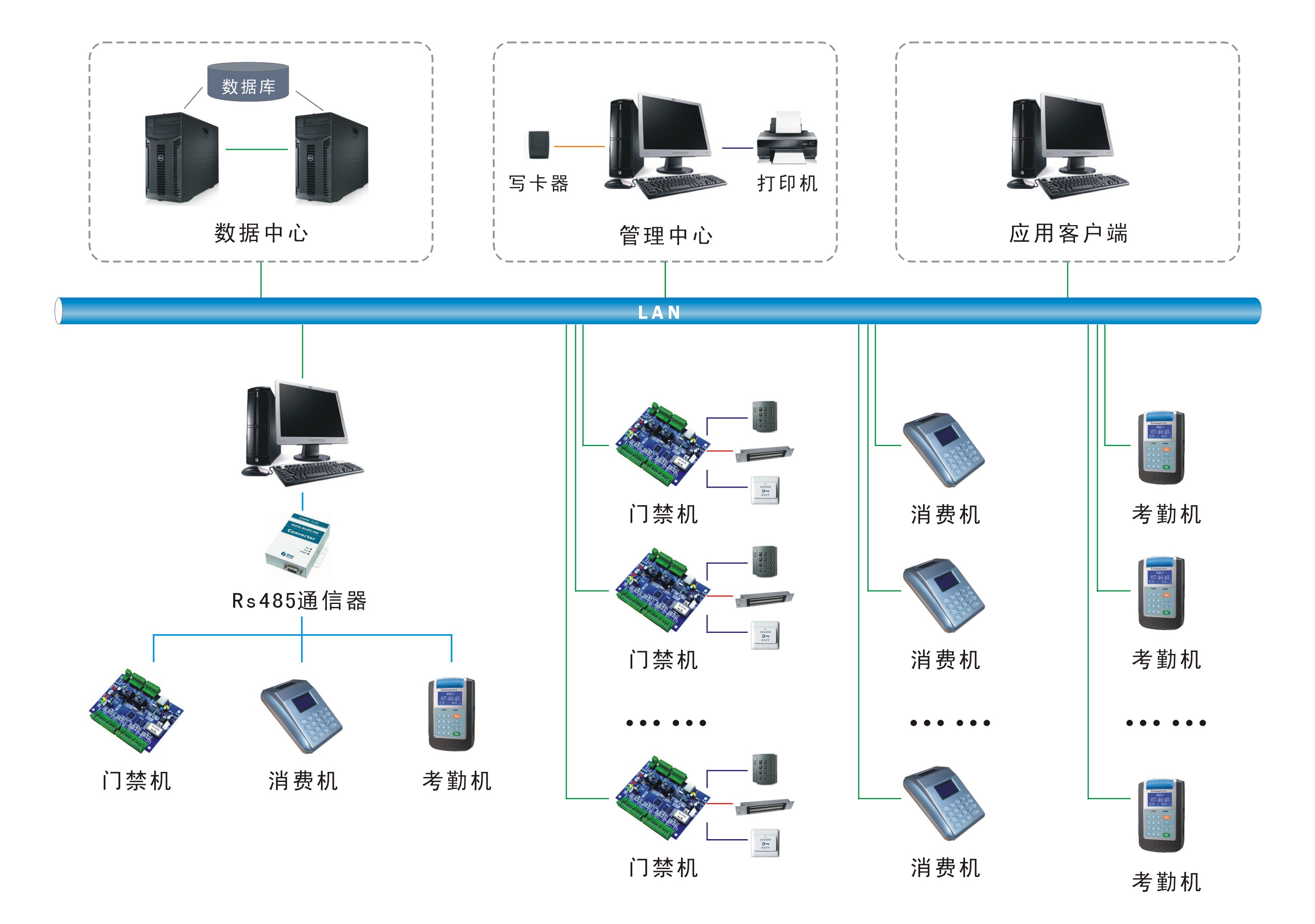 一卡通系统图