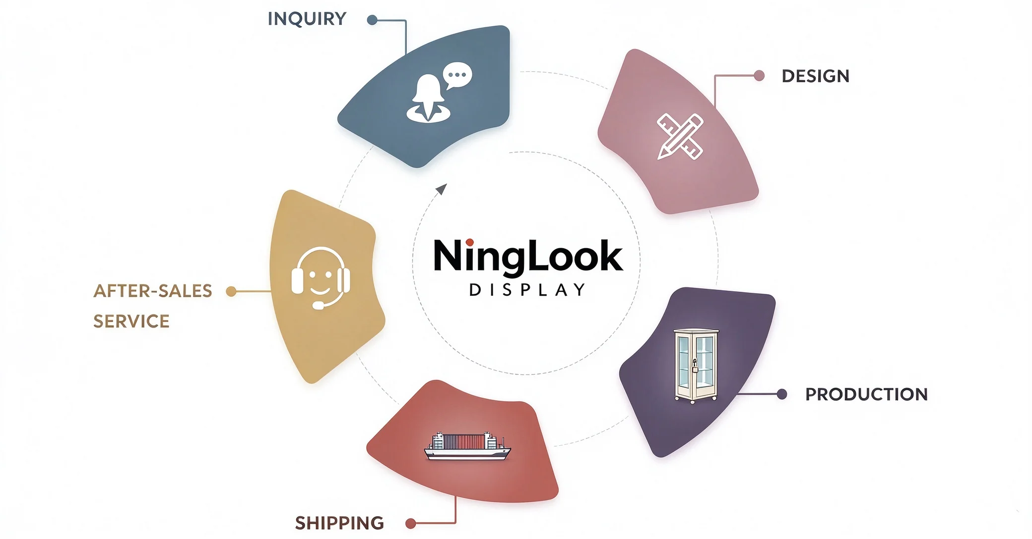 NINGLOOK DISPLAY