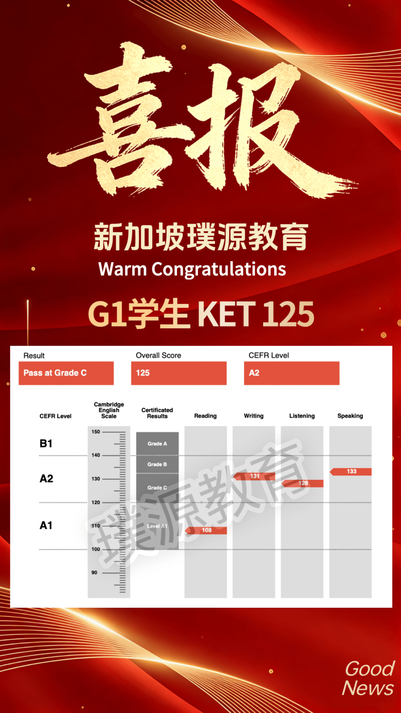 KET 125