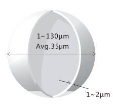 Hollow Glass Sphere