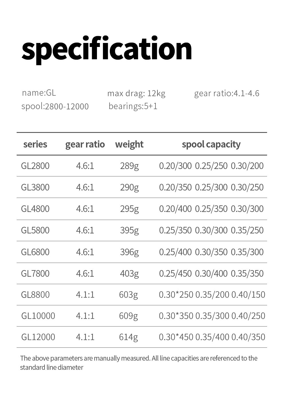 Duofei Commodity Commpany Limited