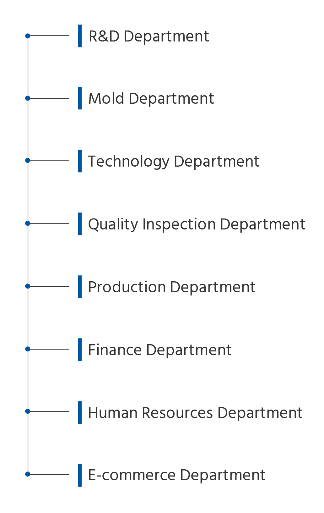 Shandong Union To Be Professional