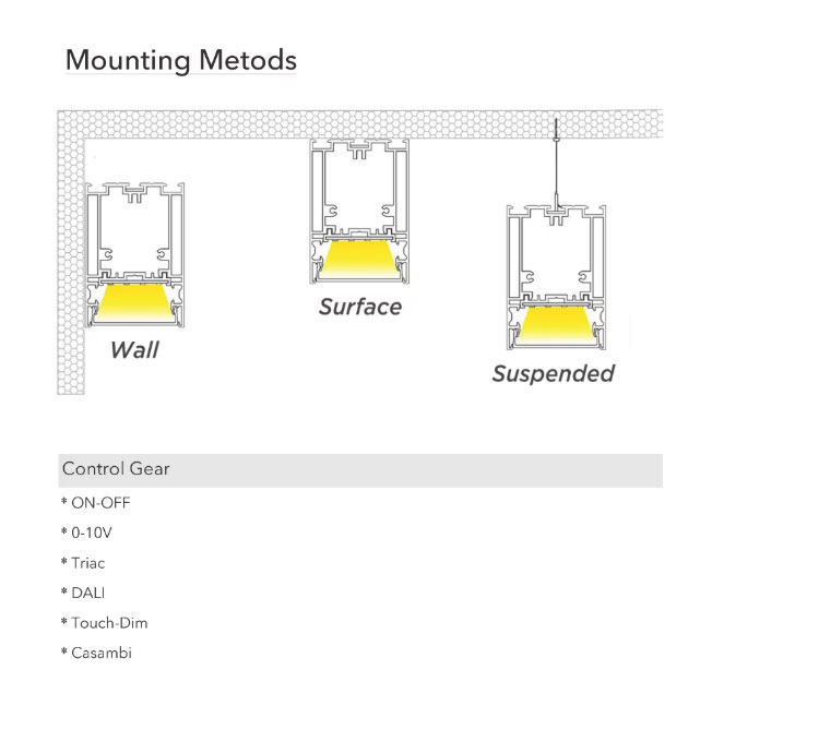 IP65 LED Linear Light