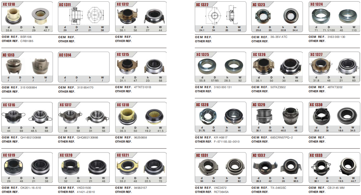 Mighty Way Industrial Limited