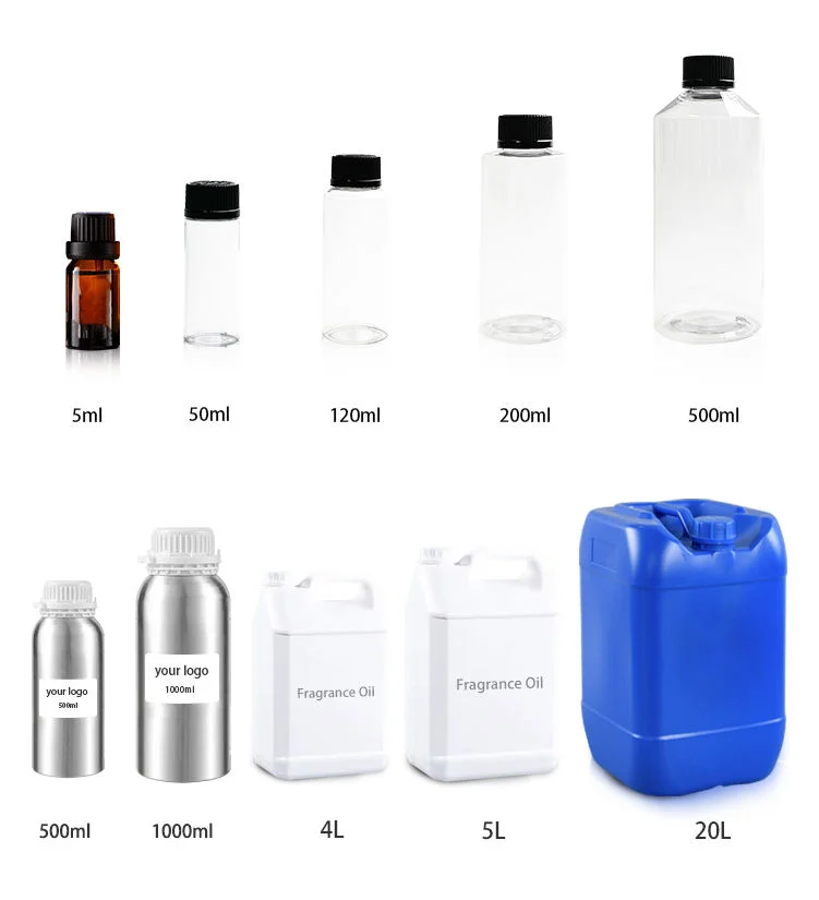 Flenran Fragrance Expert