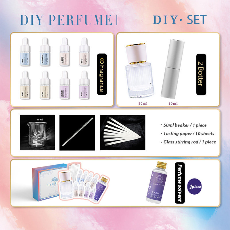 Flenran Fragrance Expert