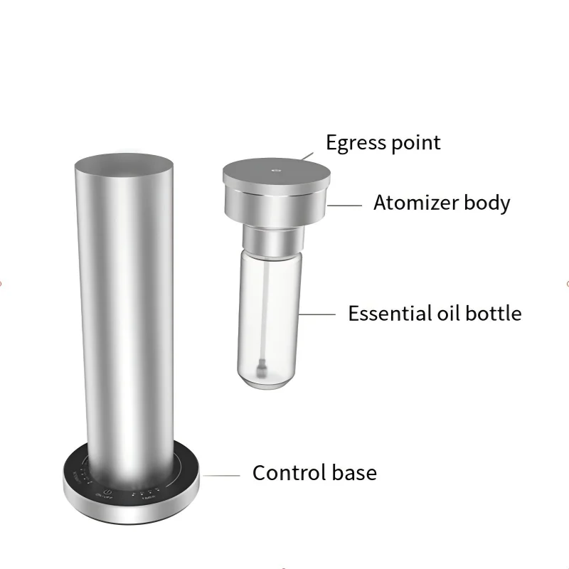 Flenran Fragrance Expert