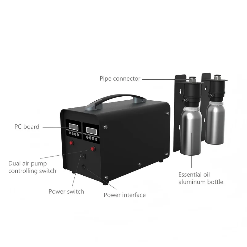 Flenran Fragrance Expert