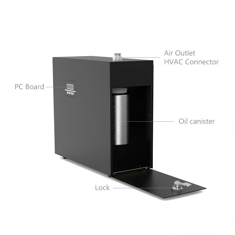 Flenran Fragrance Expert