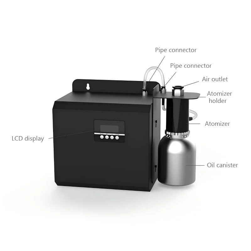 Flenran Fragrance Expert