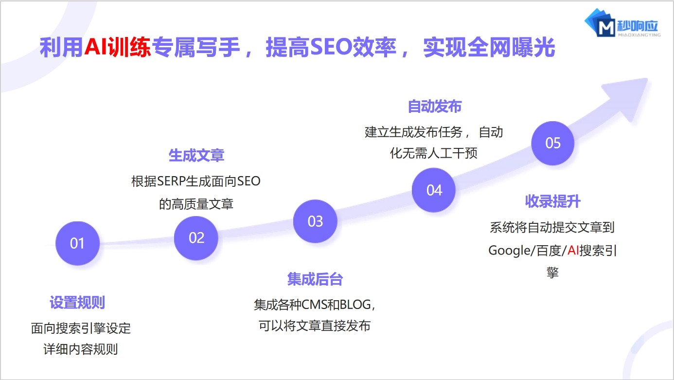 从服务流程到客户见证，秒响应网络重构服务型企业GEO内容