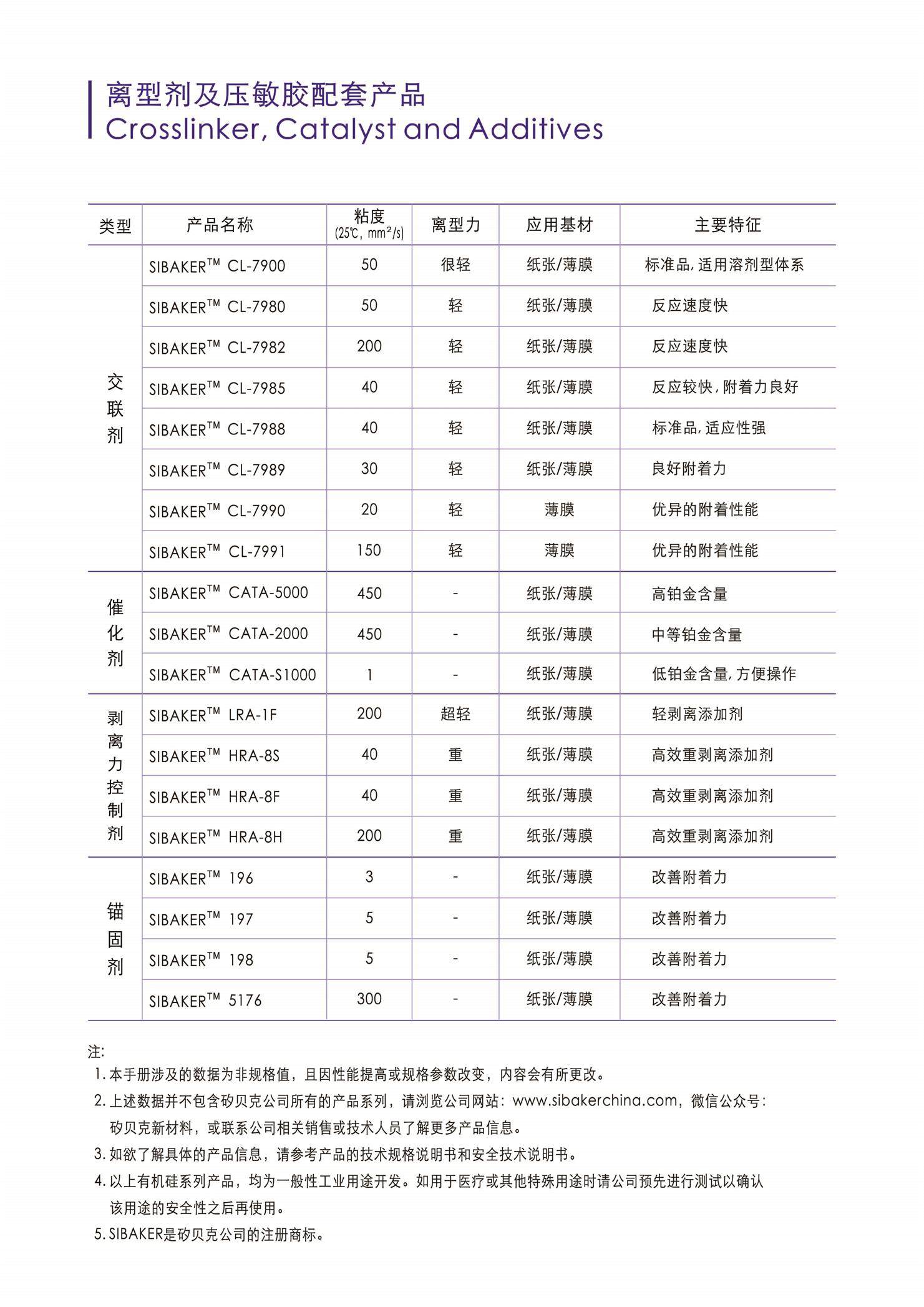 离型剂