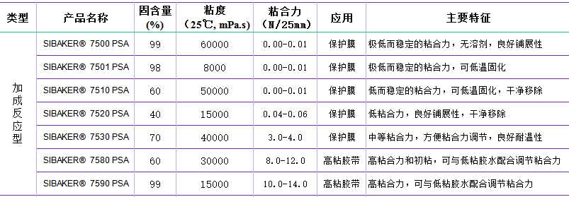 有机硅压敏胶加成反应型