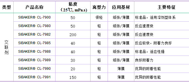 交联剂