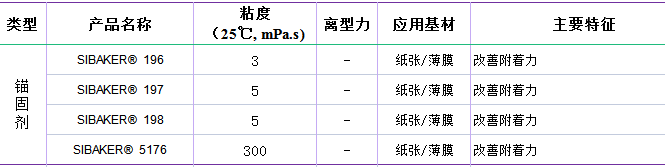 锚固剂