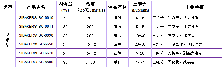 有机硅离型剂溶剂型