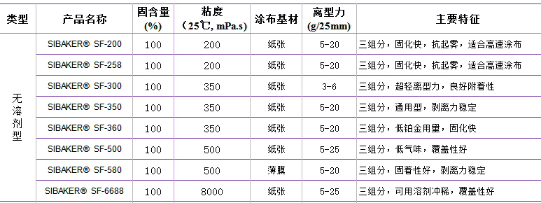 有机硅离型剂无溶剂型