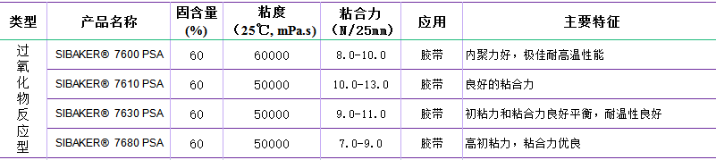 有机硅压敏胶过氧化物反应型