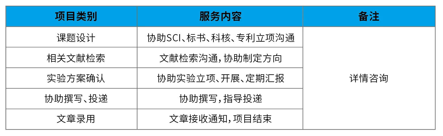整体方案服务平台